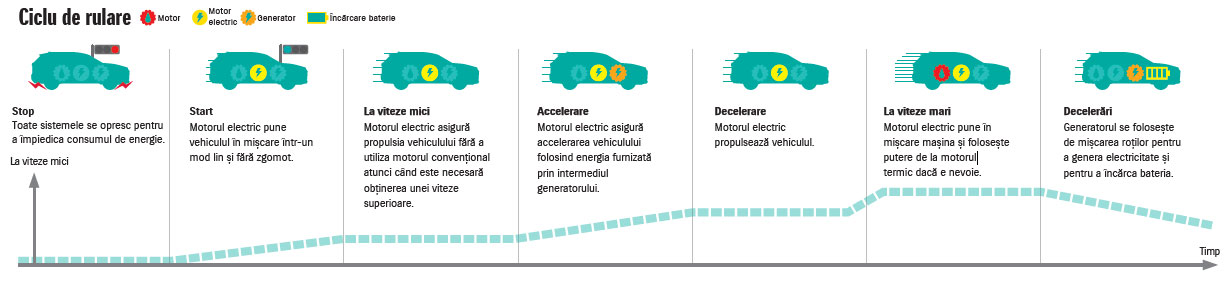 SISTEMUL PLUG-IN HYBRID