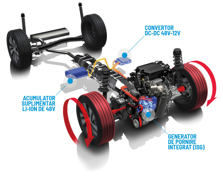 MILD HYBRID 48V